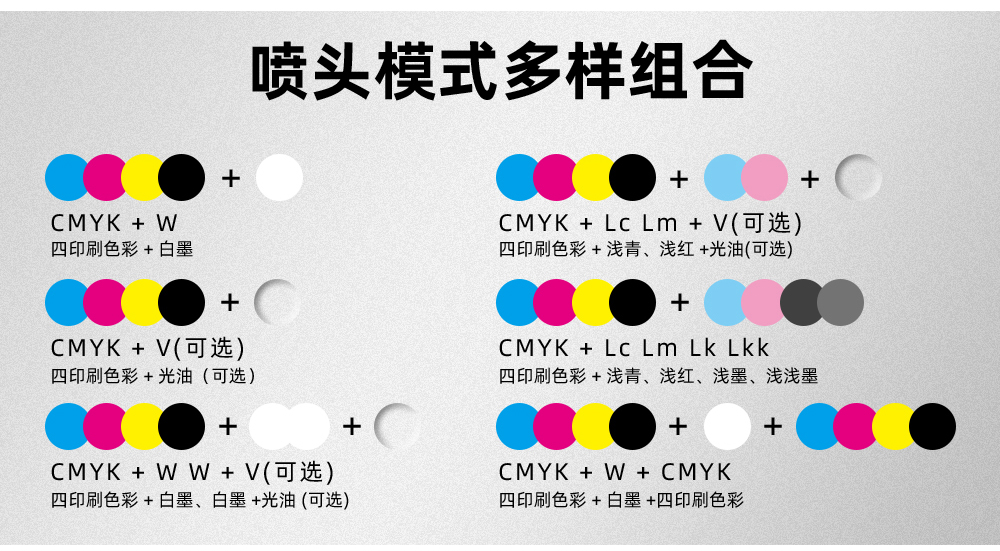 噴頭配置