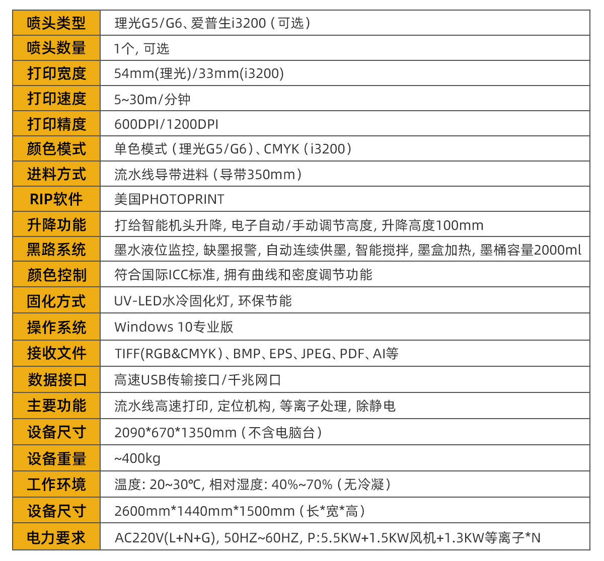 設(shè)備參數(shù)